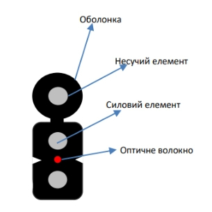 Волоконно-оптичний кабель ЗЗКМ ECG FTTH001-SMSW-LSZH (бухта - 1км) www.bd.in.ua Безпечний Дім