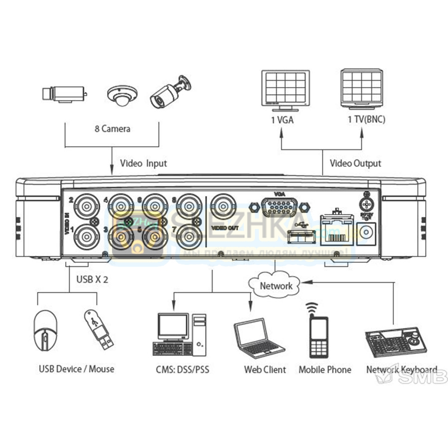 Відеореєстратор Dahua DH-DVR5108