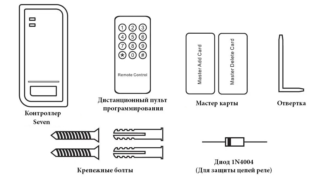 Автономний контроллер SEVEN Systems CR-7462w (EM)