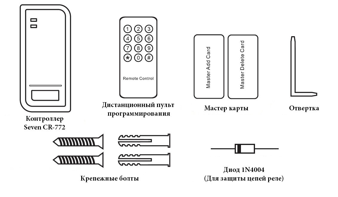 Автономний контроллер SEVEN Systems CR-772m (EM)