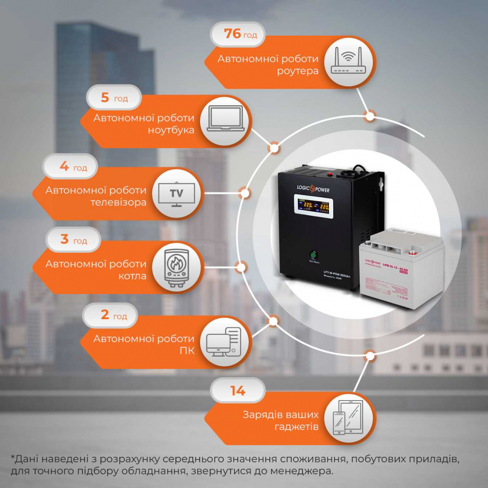 Комплект резервного живлення LogicPower ДБЖ W500 + гелева батарея 520W