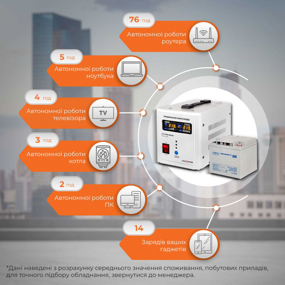 Комплект резервного живлення LogicPower ДБЖ 500 + мультигелевая батарея 520W