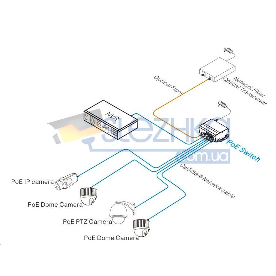 Комутатор Zetpro ZTP-ZP204