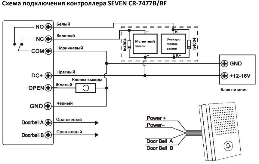 Контролер з клавіатурою SEVEN Systems CR-7477BF