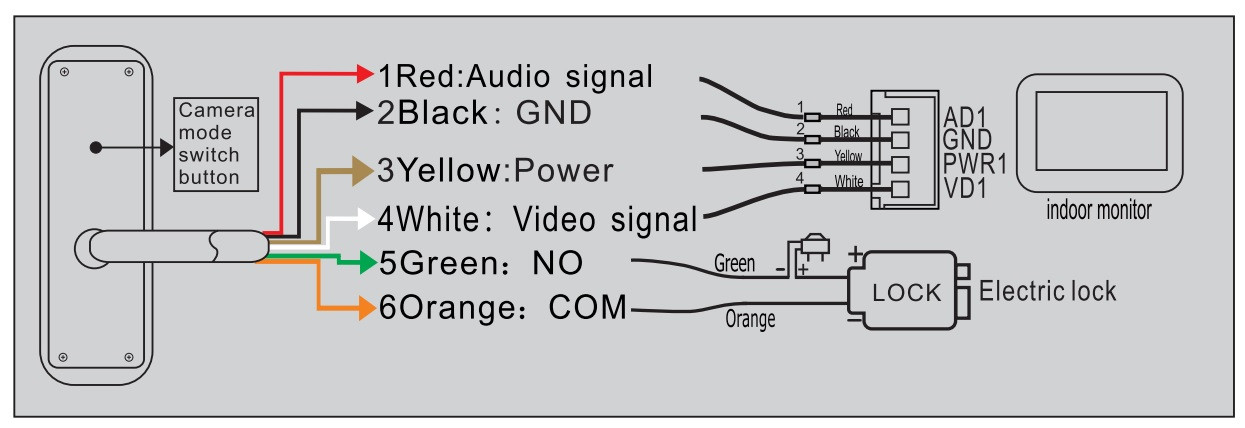 Виклична панель SEVEN Systems CP-7501 FHD black