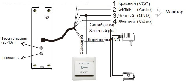 Виклична панель SEVEN Systems CP-7506 silver