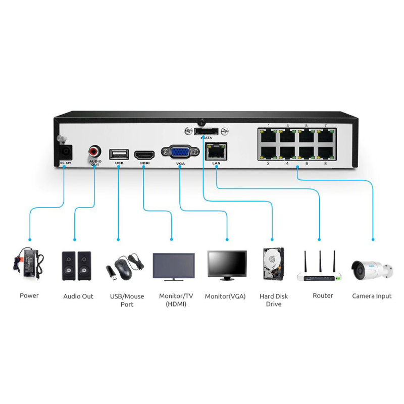 Ip відеореєстратор Reolink RLN8-410