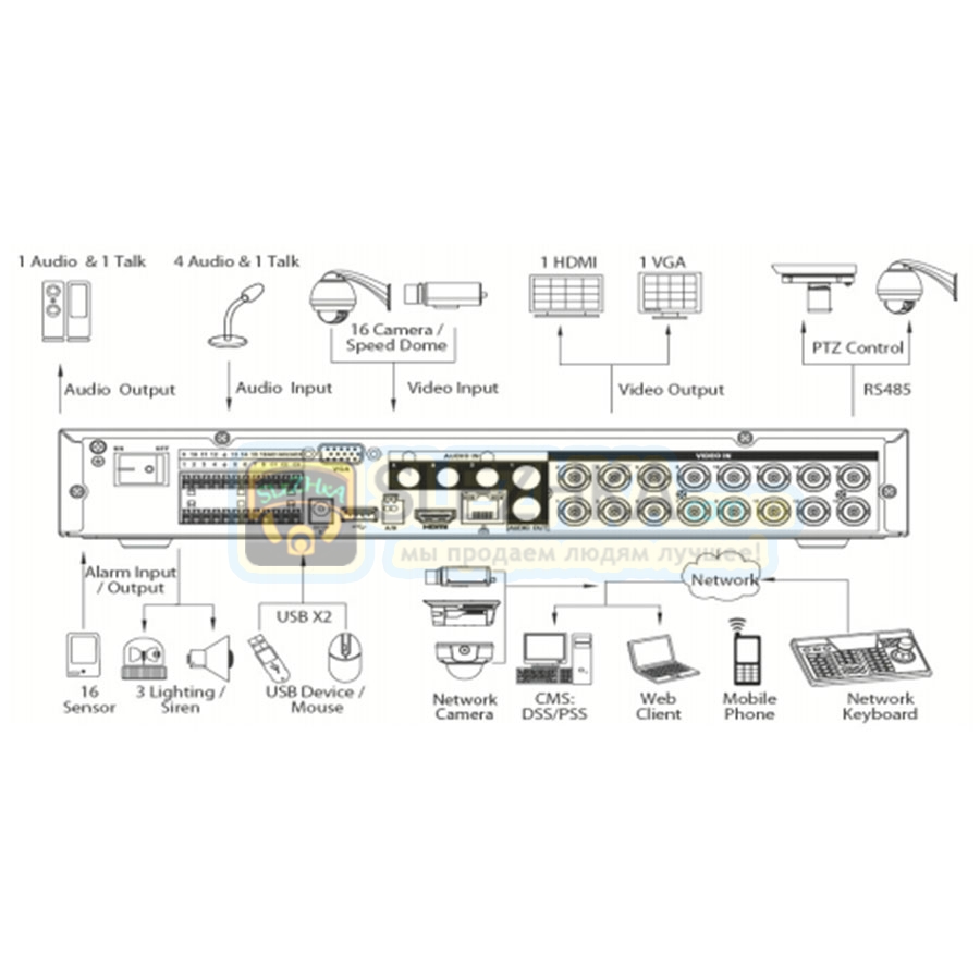 HD-CVI відеореєстратор Dahua DH-HCVR4104HS-S2