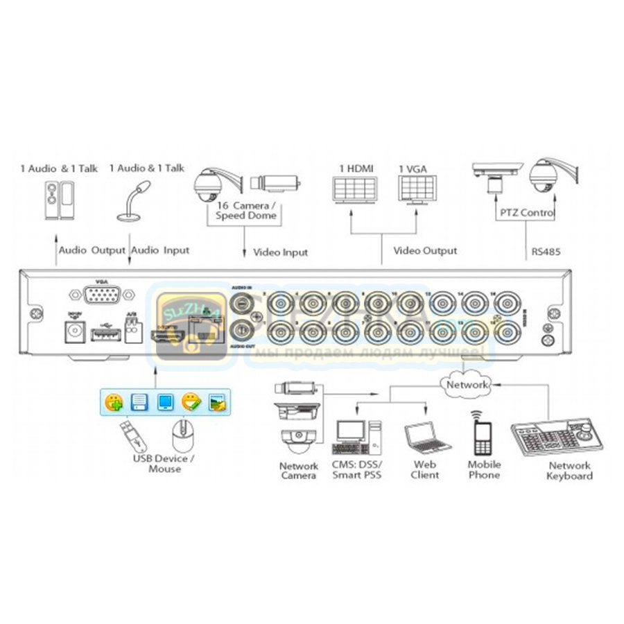 HD-CVI відеореєстратор Dahua DH-HCVR4108HS-S2