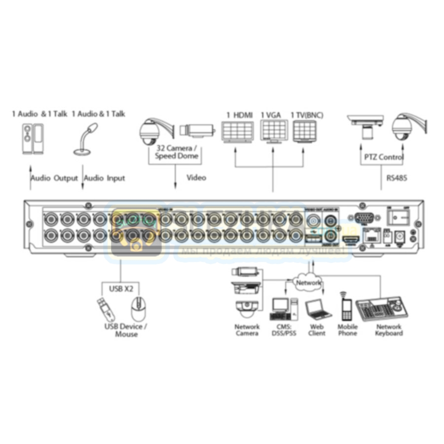 HD-CVI відеореєстратор Dahua DH-HCVR4232AN-S2