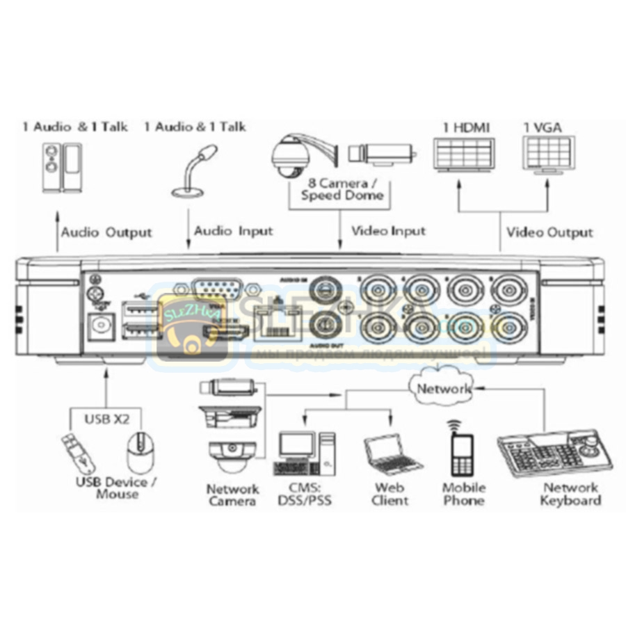 HD-CVI відеореєстратор Dahua DH-HCVR5104C-S2