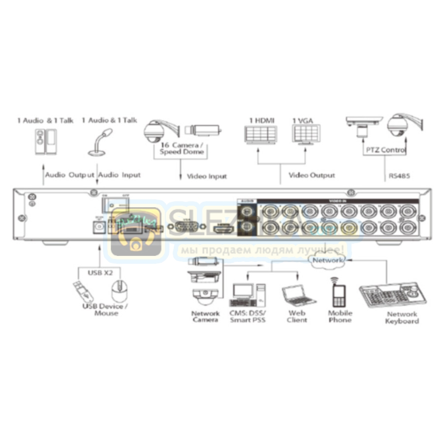 HD-CVI відеореєстратор Dahua DH-HCVR5104H-S2