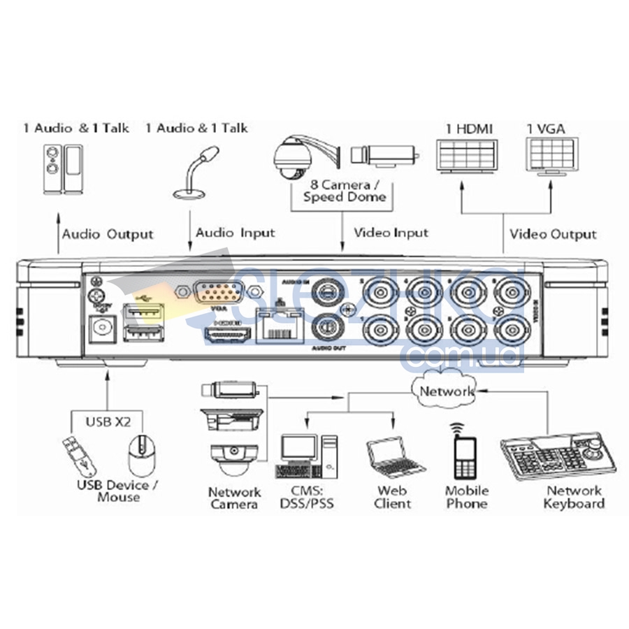 HD-CVI відеореєстратор Dahua DH-HCVR5108C-S2