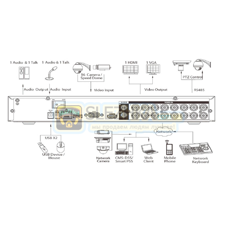 HD-CVI відеореєстратор Dahua DH-HCVR5116H-S2