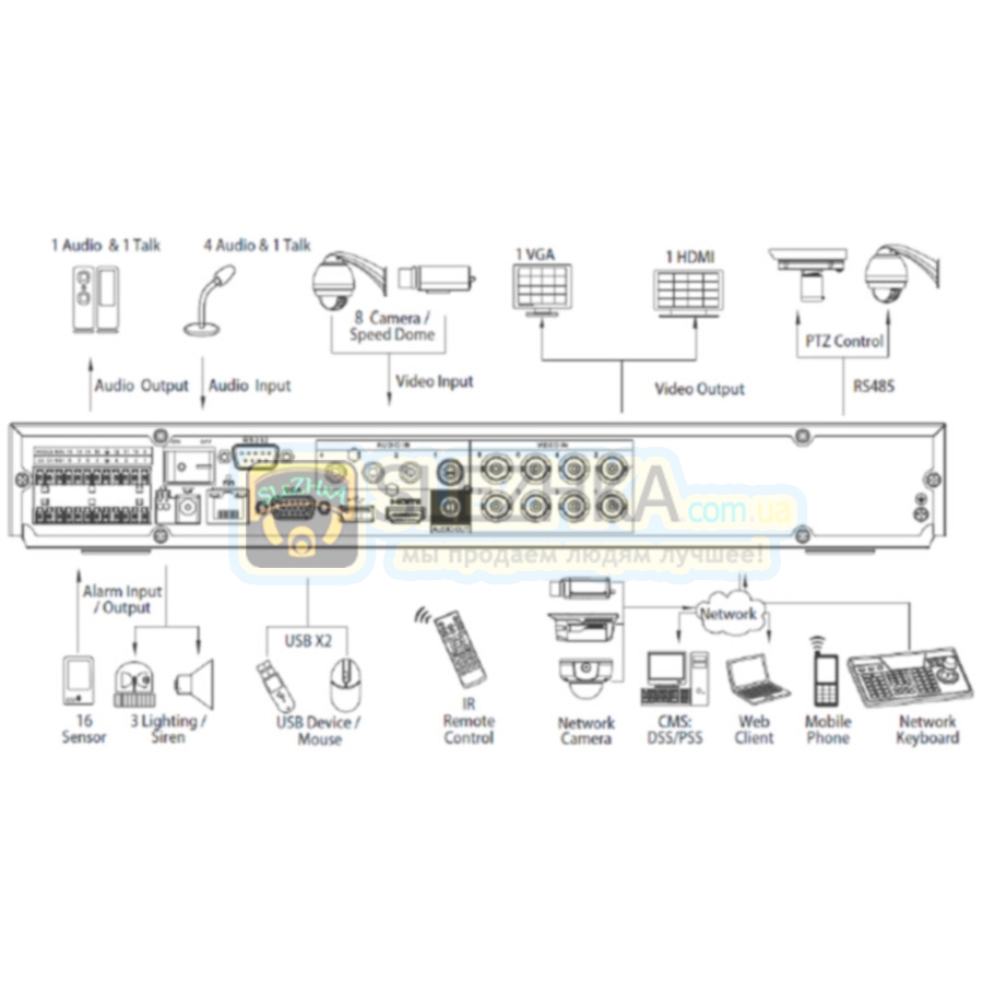 HD-CVI відеореєстратор Dahua DH-HCVR7208A-V2