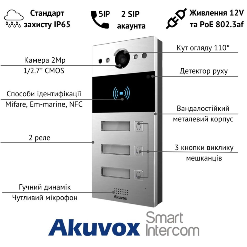 Виклична ІР панель Akuvox R20B X3 OW