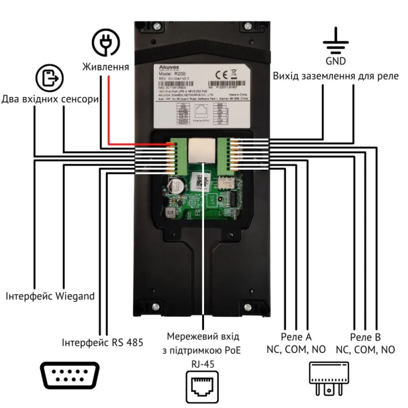 Виклична ІР панель Akuvox R20B X3 OW