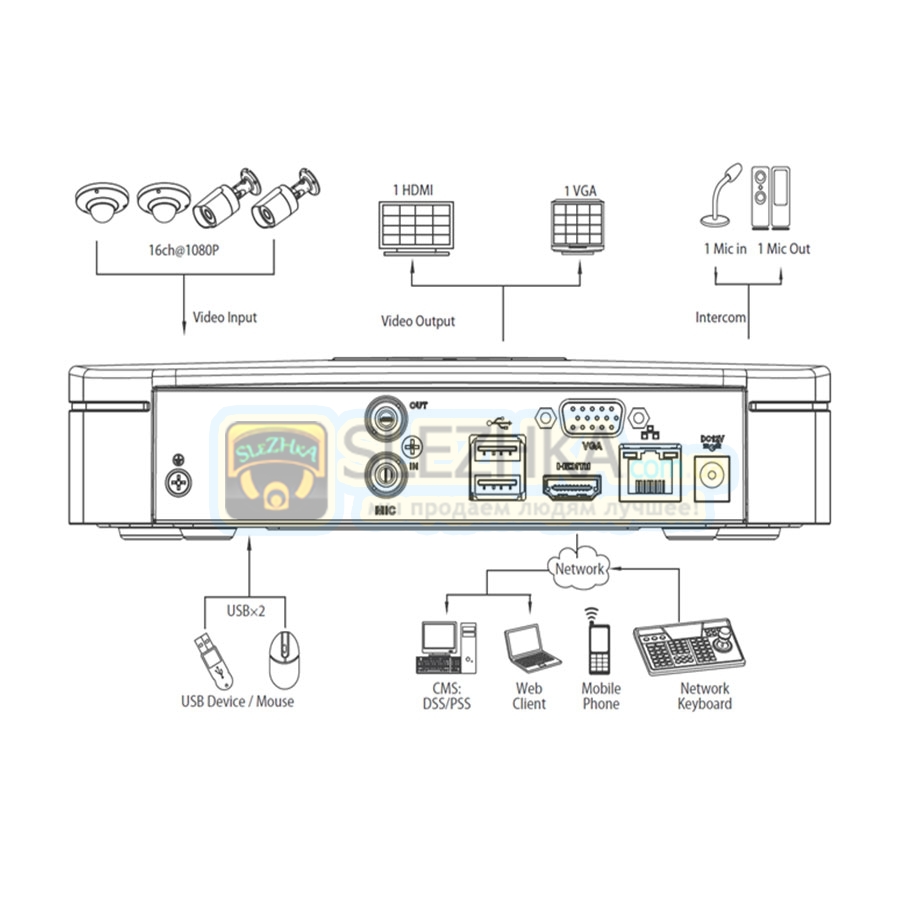 Ip відеореєстратор Dahua DH-NVR4104-B
