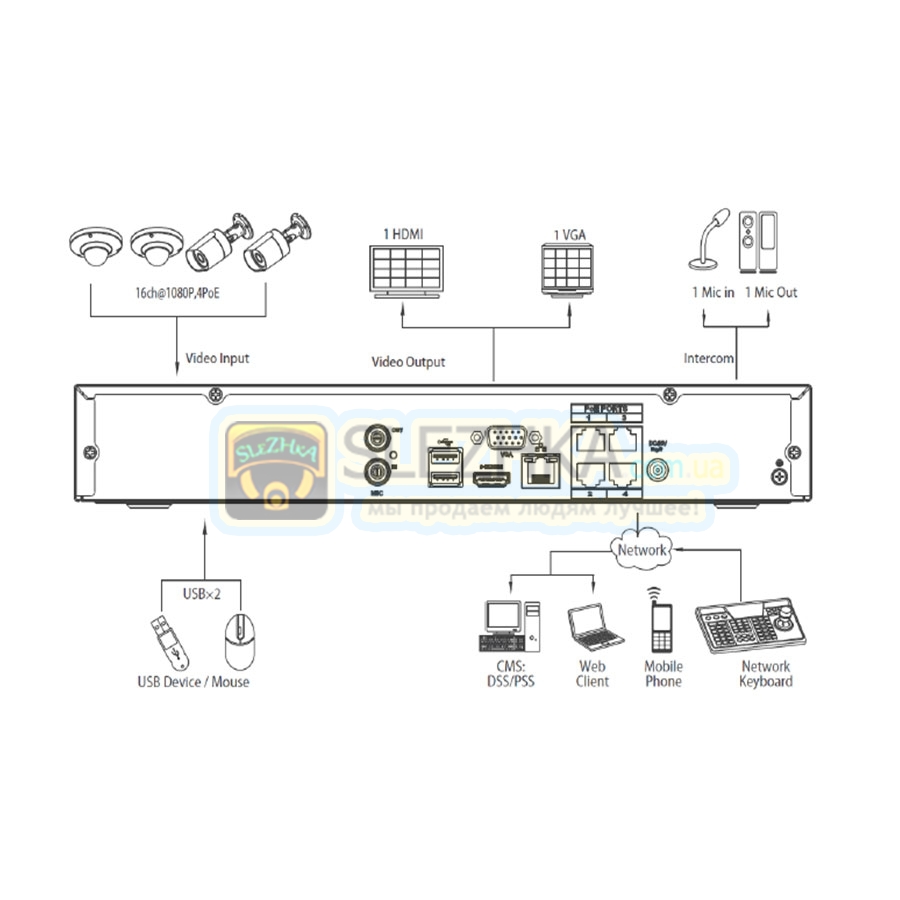 Ip відеореєстратор Dahua DH-NVR4108H