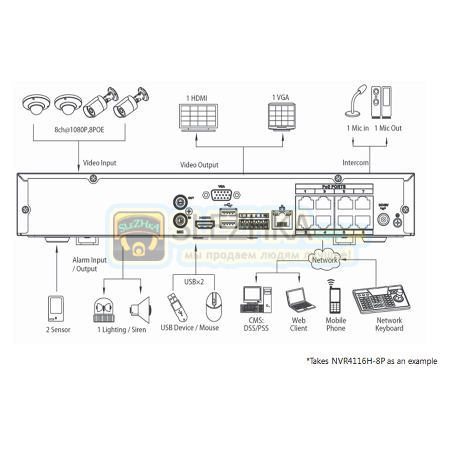 Ip відеореєстратор Dahua DH-NVR4116H