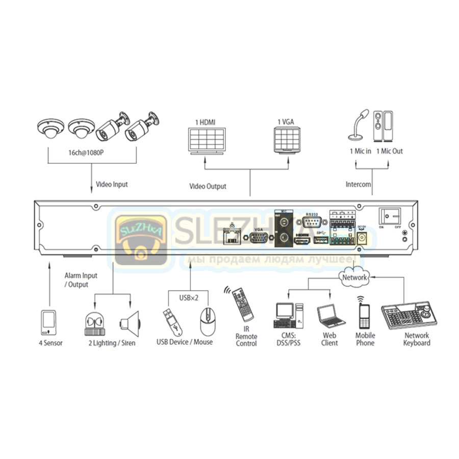 Ip відеореєстратор Dahua DH-NVR4216
