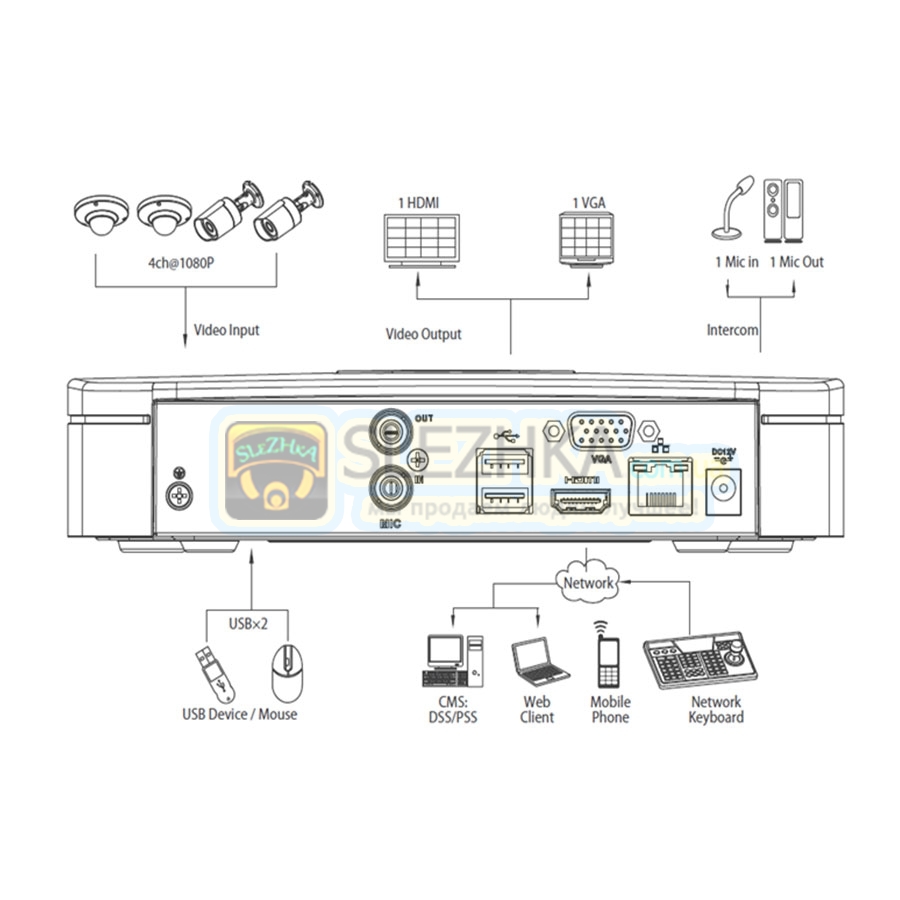 Ip відеореєстратор Dahua DH-NVR1104-W