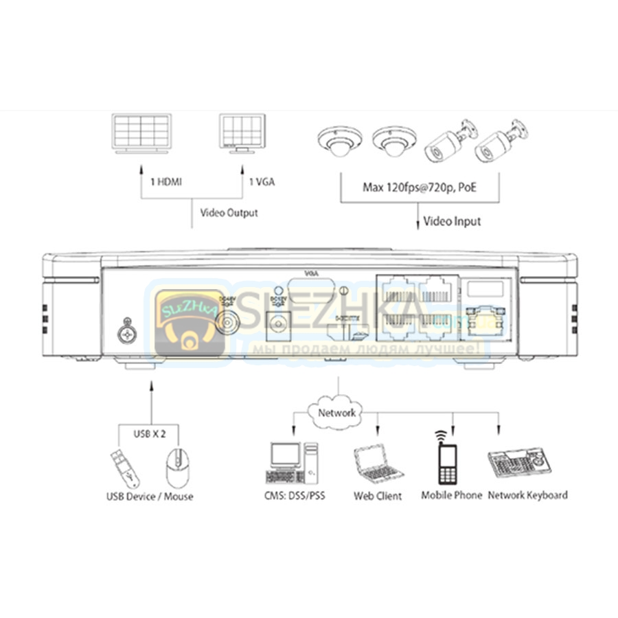 Ip відеореєстратор Dahua DH-NVR1104P-B