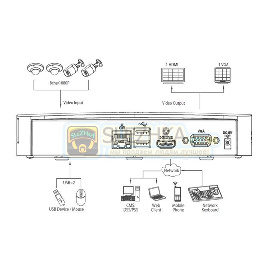 Ip відеореєстратор Dahua DH-NVR1108-W