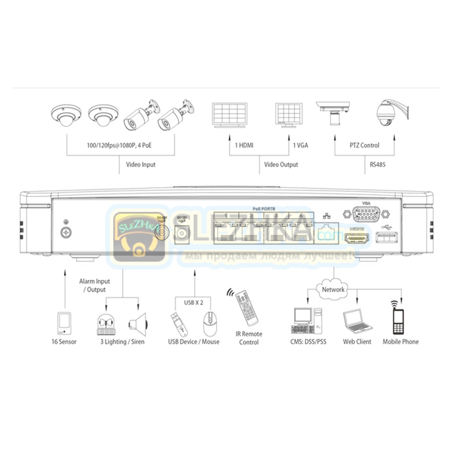 Ip відеореєстратор Dahua DH-NVR3108-P