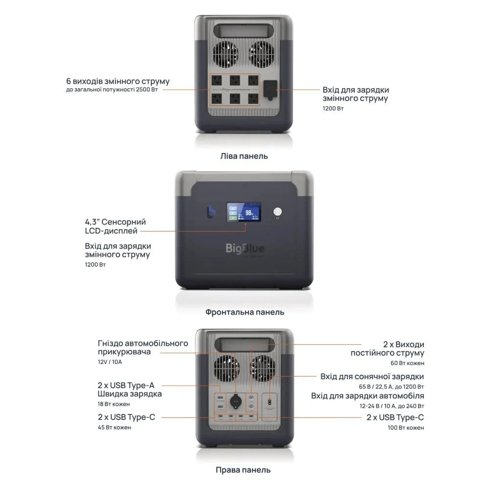 Портативне джерело живлення BIG CP2500 2500W 1843Wh