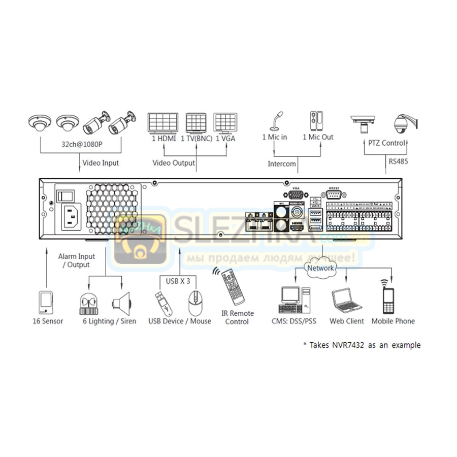 Ip відеореєстратор Dahua DH-NVR7432