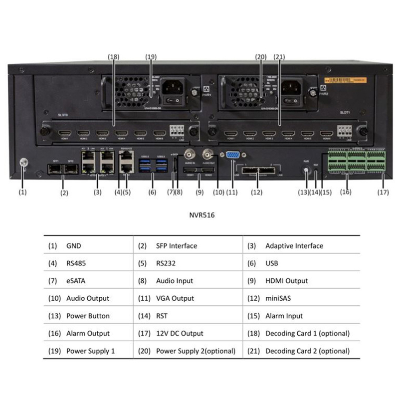 Ip відеореєстратор Uniview NVR516-128