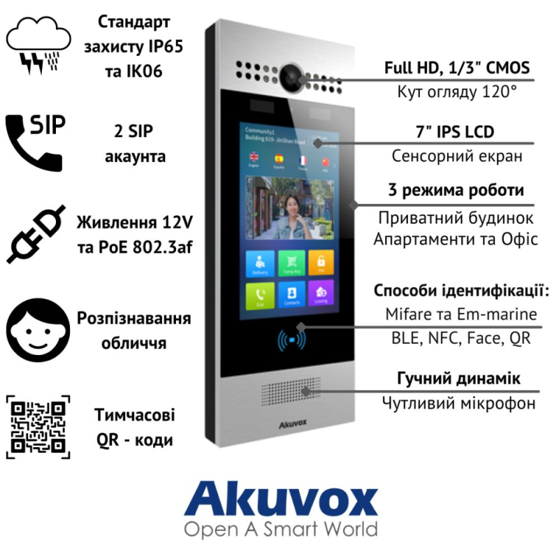 Виклична ІР панель Akuvox 3 Мп R29C