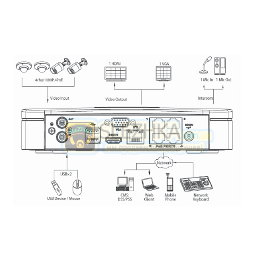 Ip відеореєстратор Dahua DH-NVR1108P-B