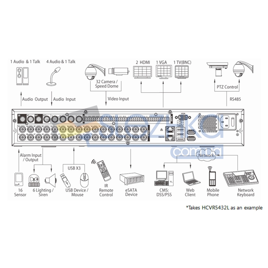 HD-CVI відеореєстратор Dahua HCVR5432L