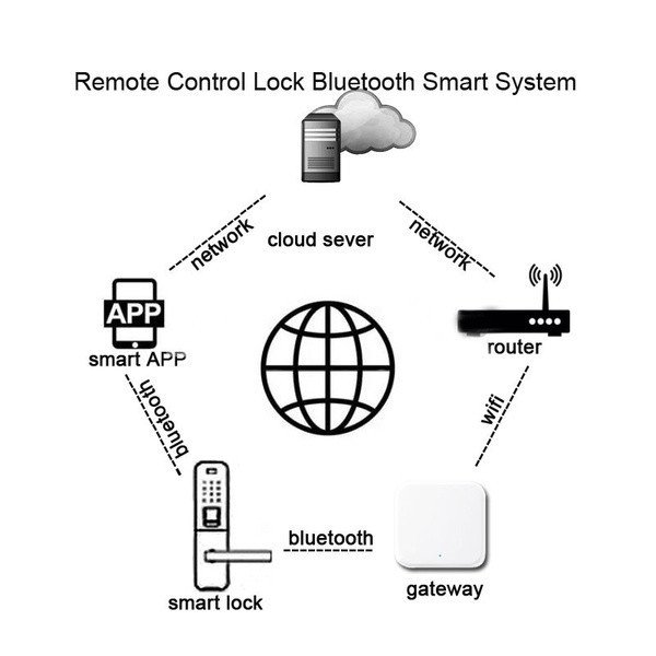 Універсальний інтернет шлюз Seven Lock SL-7734 Wi-Fi 5G