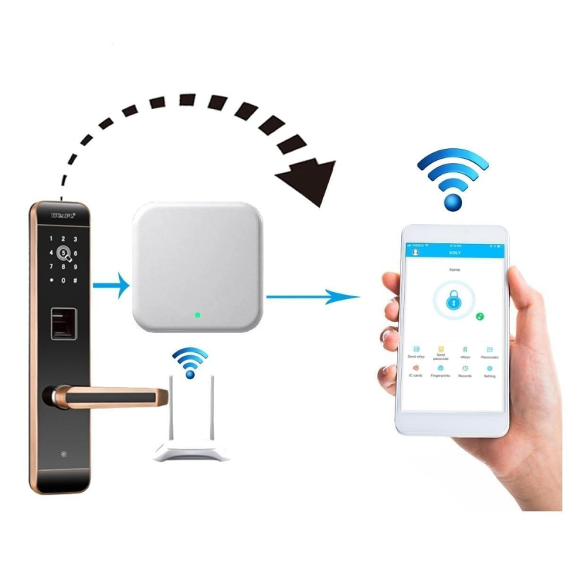 Універсальний інтернет шлюз Seven Lock SL-7734 Wi-Fi 5G