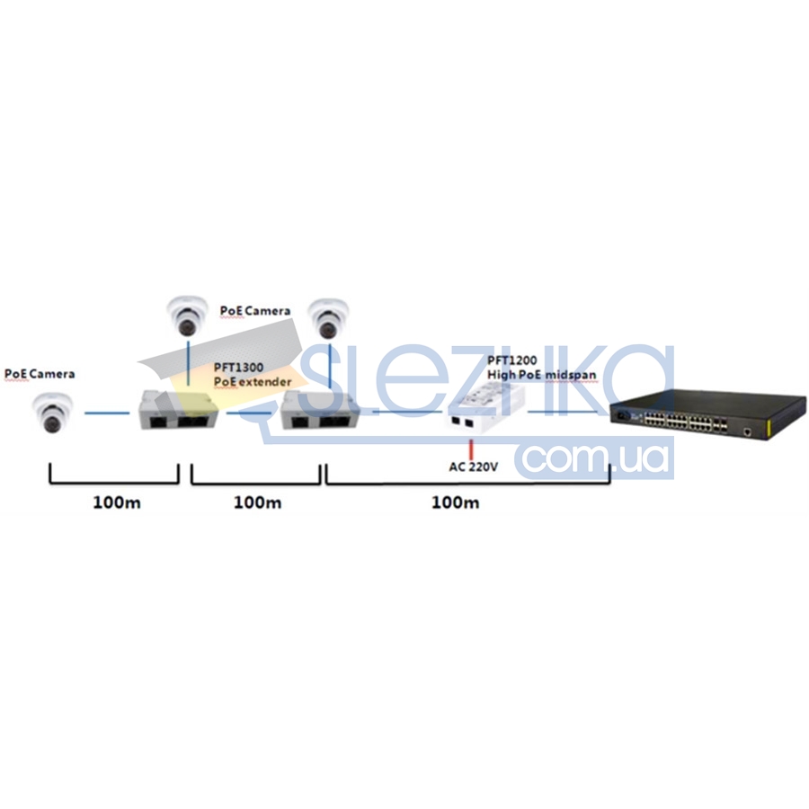 POE комутатор Dahua управляемый POE PFS4018-16P-250