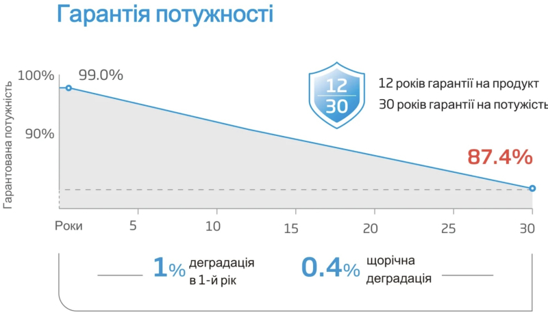 Сонячна панель Trina Solar Vertex 630 Вт TSM-NEG19RC.20