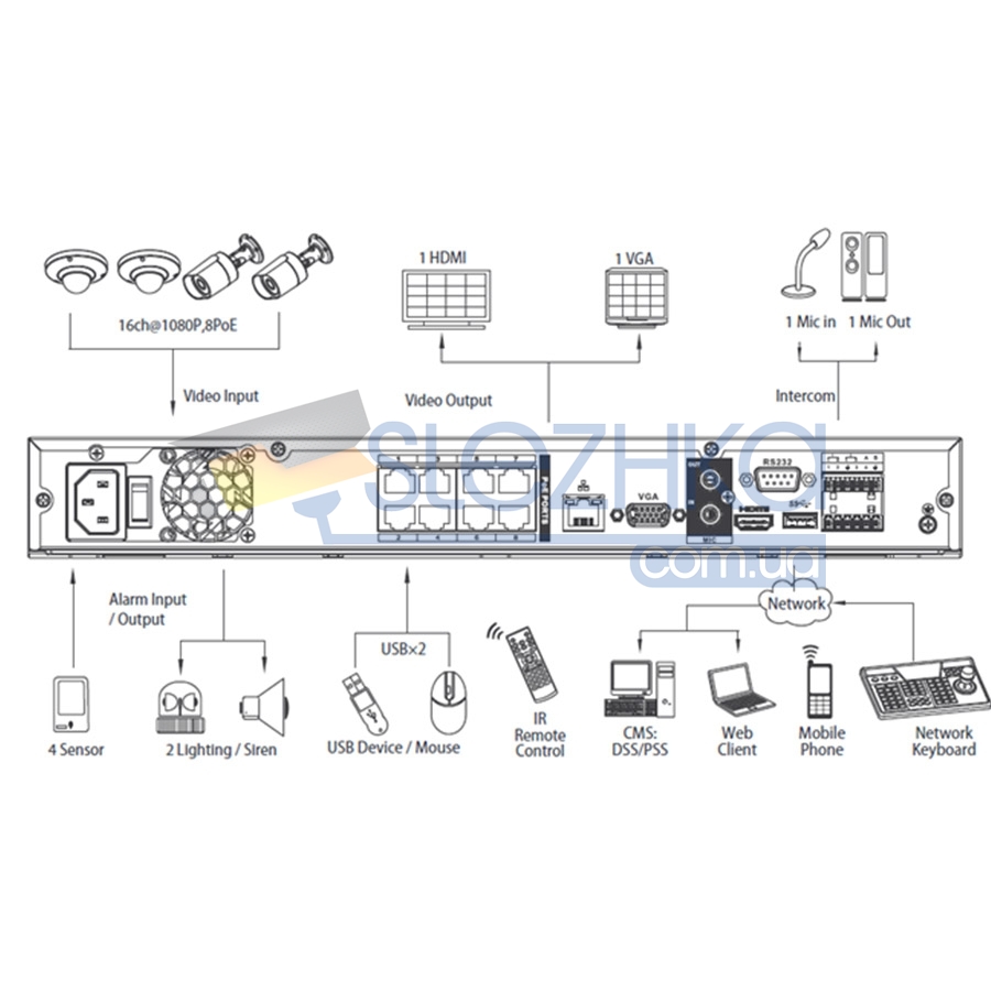 Ip відеореєстратор Dahua DH-NVR4208