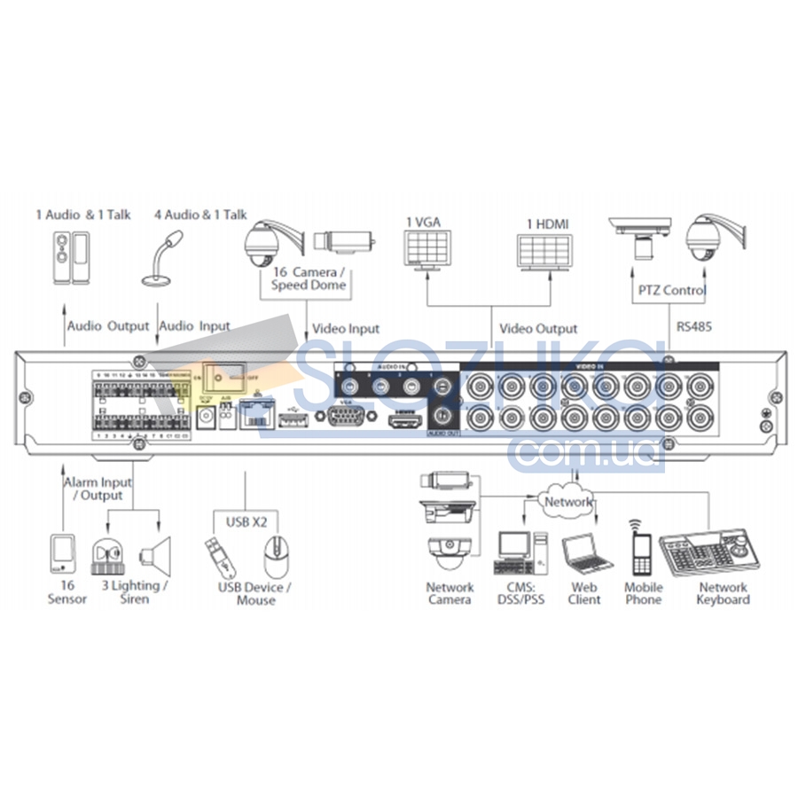 HD-CVI відеореєстратор Dahua DH-HCVR5216A-S2