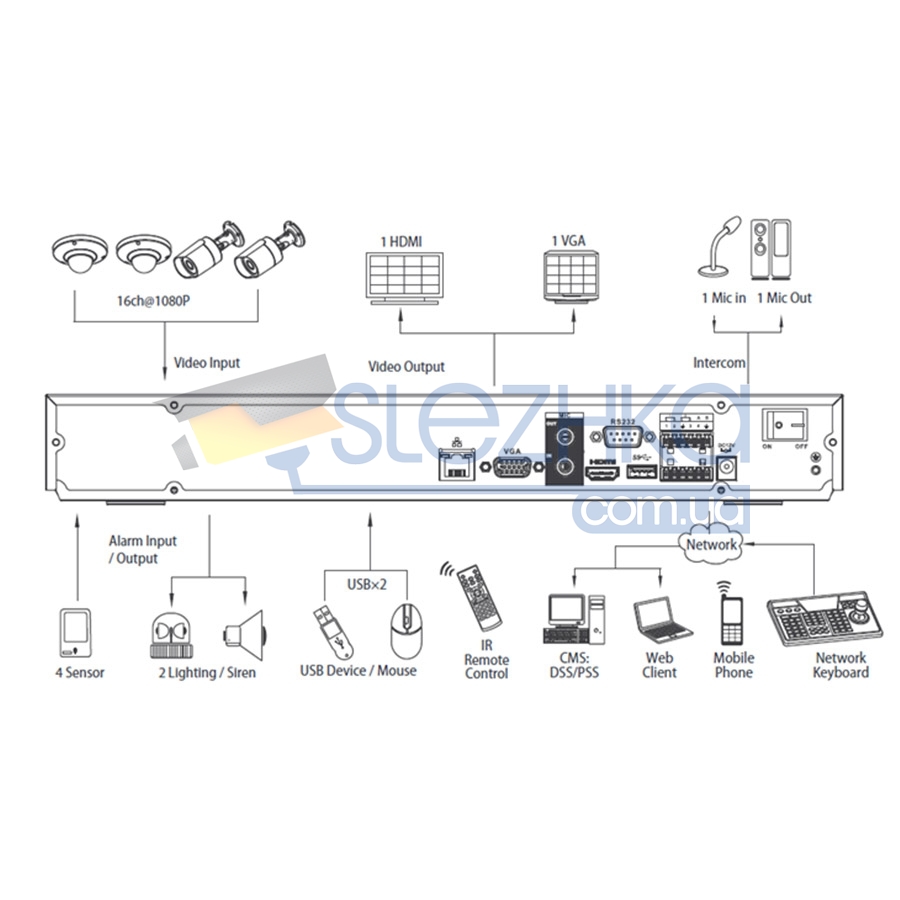 Ip відеореєстратор Dahua DH-NVR4216N