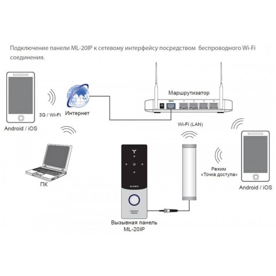 Виклична ІР панель Slinex ML-20IP v2 сіро-чорна