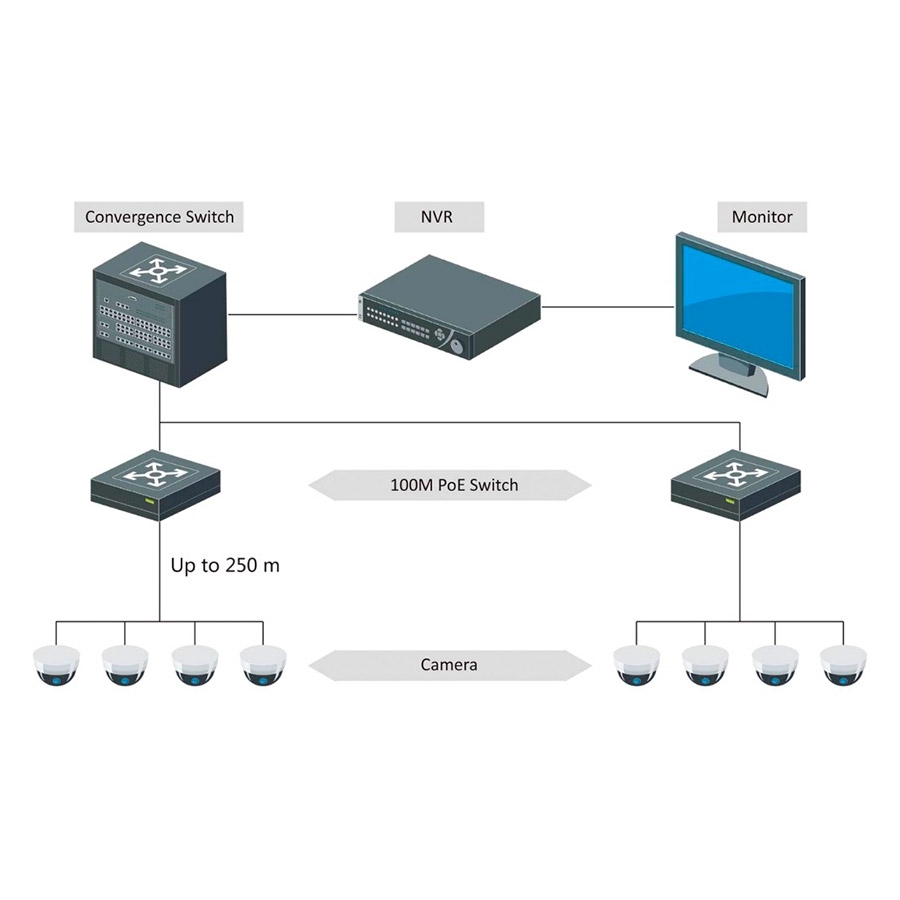 POE комутатор Hikvision DS-3E0105P-E/M(B)